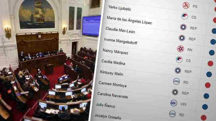 Cómo votaron los integrantes del Consejo Constitucional sobre el texto final que se votará en el Plebiscito