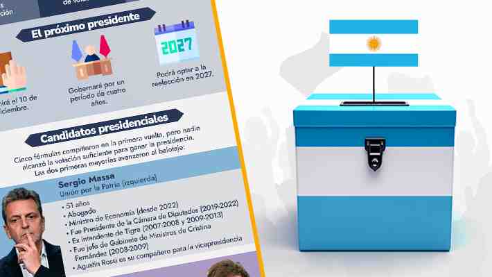 Milei vs. Massa: Las cifras de la segunda vuelta en Argentina y cómo llegan ambos candidatos al reñido balotaje