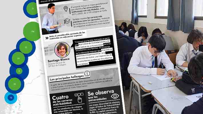 Mapa de la trayectoria educativa: Revisa las universidades y carreras por la que optan los alumnos de 3.170 colegios en Chile