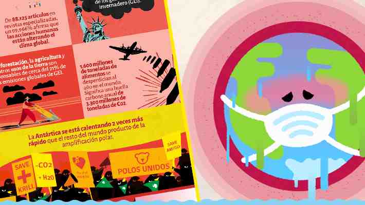 "Cambio Climático en Cifras": Así es el libro ilustrado que presentará este lunes una comitiva nacional en la COP28