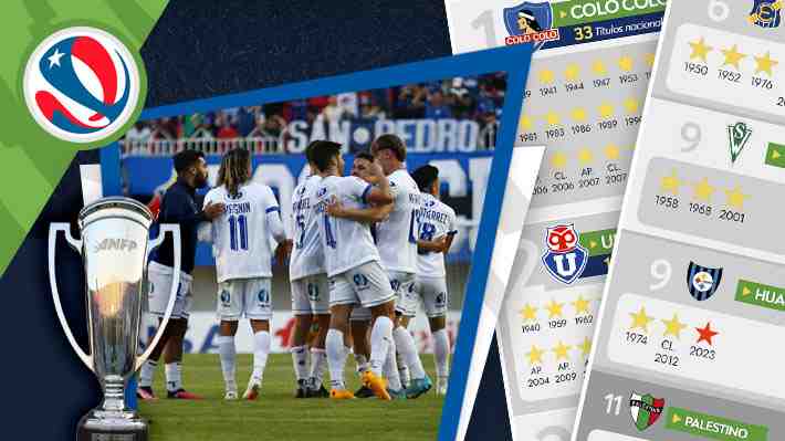 Huachipato levanta su tercer trofeo y entra al "Top 10": Cómo queda el listado de campeones del fútbol chileno