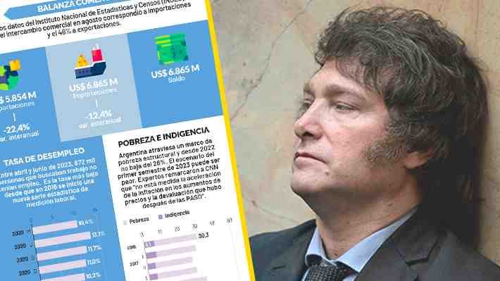 Milei asume el poder este domingo: Los números de la Argentina que recibe y el mapa político que dejó la última elección