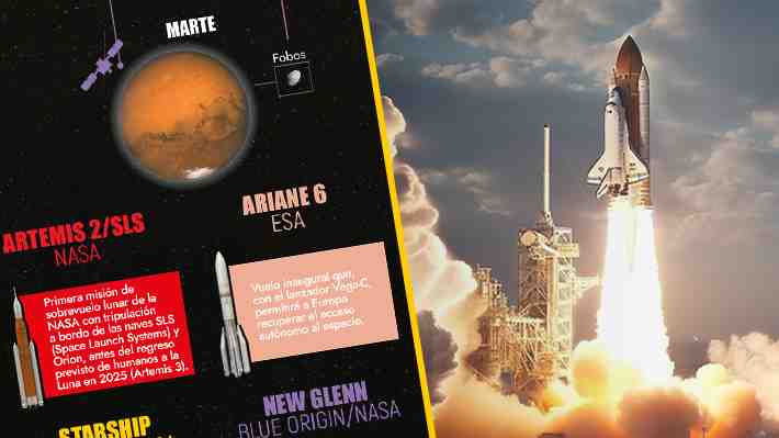 La avanzada hacia la Luna, algunos estudios marcianos y más: Las principales misiones espaciales previstas para 2024