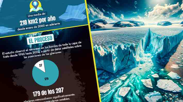 Más de 5.000 km² de hielo ha perdido Groenlandia en los últimos 40 años: El avance de las caídas y los efectos en la Tierra