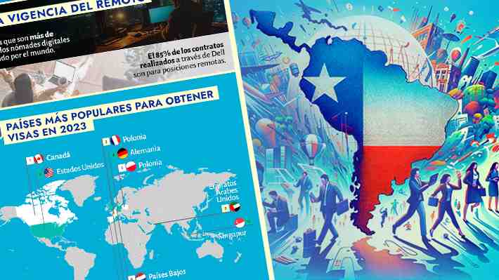 Los países que más emplean extranjeros y las posiciones que buscan: Chilenos contratados fuera aumentaron 59% en 2023