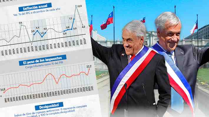 Crecimiento, inversión y menor desigualdad: El balance de la gestión económica de Sebastián Piñera en cifras