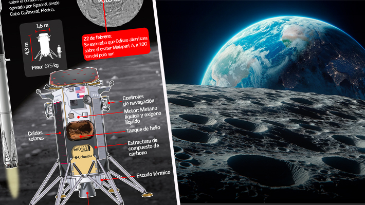 Odiseo en el espacio: Cómo es el módulo que marcó el regreso de EE.UU. a la Luna