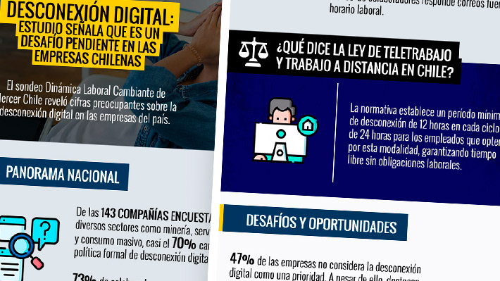 Infografía: ¿Las empresas chilenas cuentan con políticas de desconexión digital?