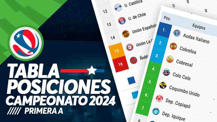 Tabla posiciones Campeonato Nacional 2024