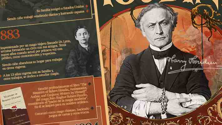 A 150 años del nacimiento del legendario ilusionista Harry Houdini: Un viaje a través de su vida llena de magia y misterio
