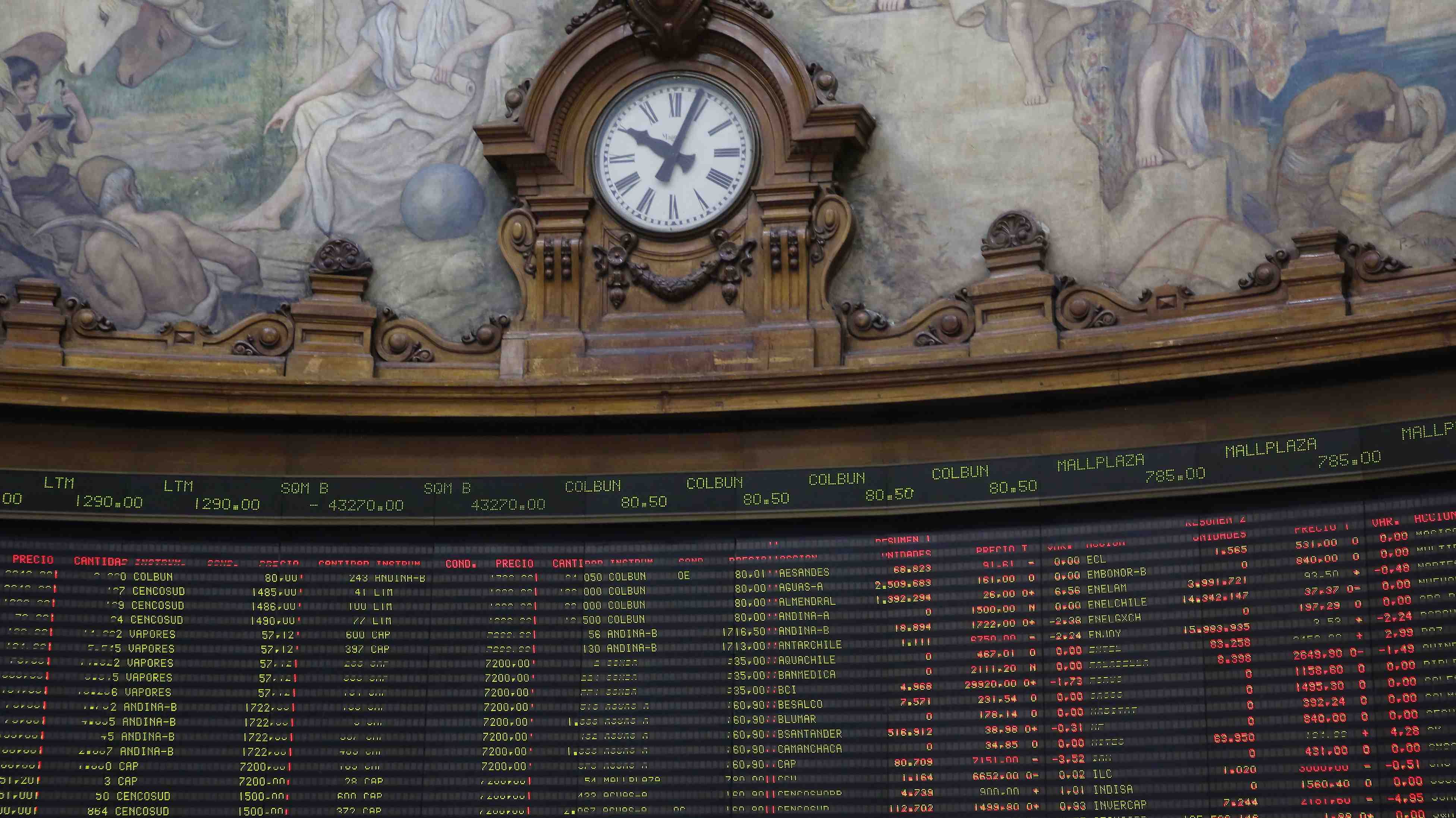 Bolsa de Santiago cierra un brillante primer trimestre y supera por primera vez los 6.600 puntos