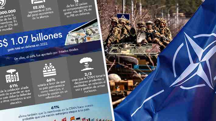 Hace 75 años se constituyó la OTAN: El crecimiento, los momentos claves y las cifras en torno a su alianza defensiva