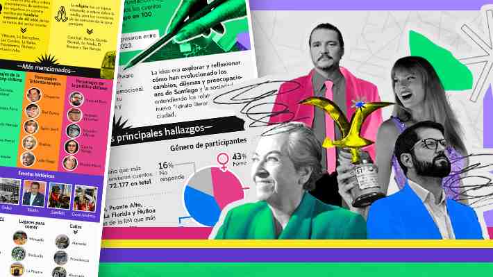 Día del Libro: Análisis a los más de 540 mil relatos enviados al concurso "Santiago en 100 palabras"