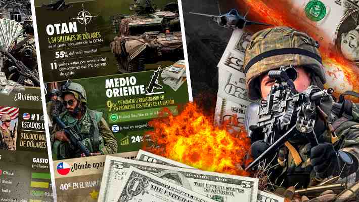 Las guerras empujan el gasto militar mundial: Cuánto fue el monto total en 2023 y qué países lideran