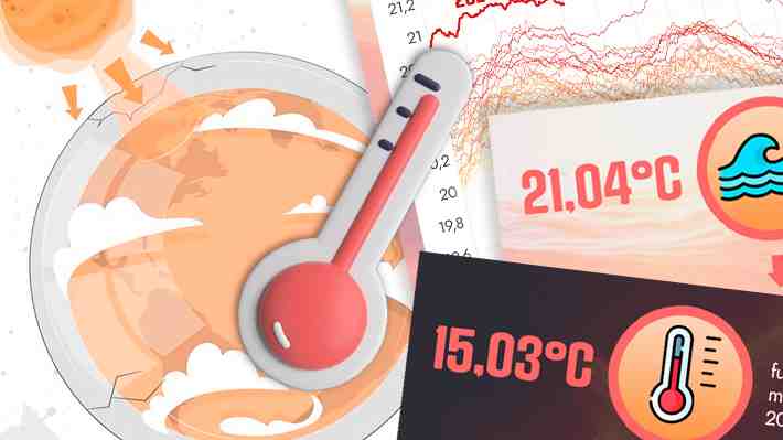 El mundo lleva once meses de temperaturas anormalmente cálidas y océanos baten récords diarios desde hace un año