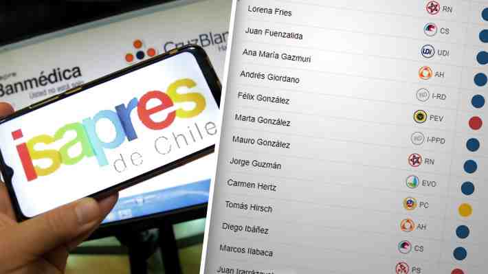 Cómo votaron los diputados al aprobar la ley corta de Isapres cerrando su tramitación en el Congreso