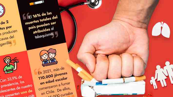 Desde los 20 minutos que se perciben cambios en el organismo: Los ocho beneficios inmediatos y a largo plazo de dejar de fumar