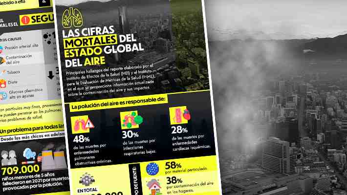 Unos 709 mil niños murieron en 2021 por el aire contaminado: Polución es el segundo factor más letal en el mundo