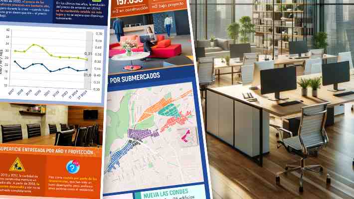 Oficinas "premium" en Santiago: Las zonas favoritas de las empresas y los valores de un mercado que recupera su fuerza