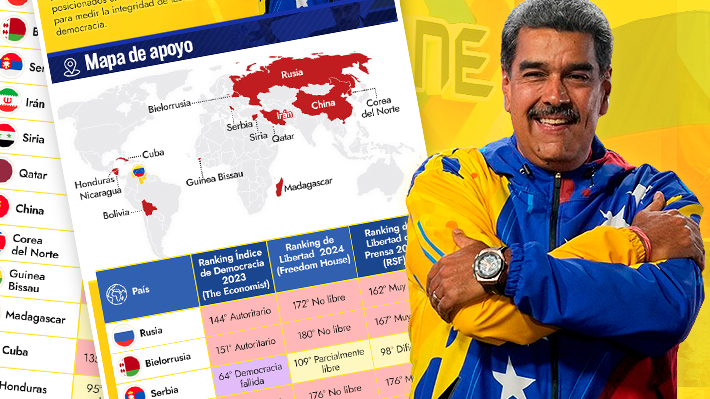 Mayormente &#34;autoritarios&#34; y &#34;no libres&#34;: Los países que han respaldado a Maduro en Venezuela