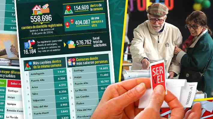 Más de medio millón de personas cambió su domicilio para estas elecciones: Santiago y Maipú tuvieron los mayores éxodos