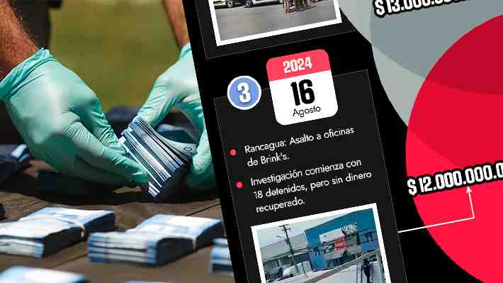 El robo en Rancagua aparece tercero en la lista: Cuáles son los atracos con los mayores botines ocurridos en Chile