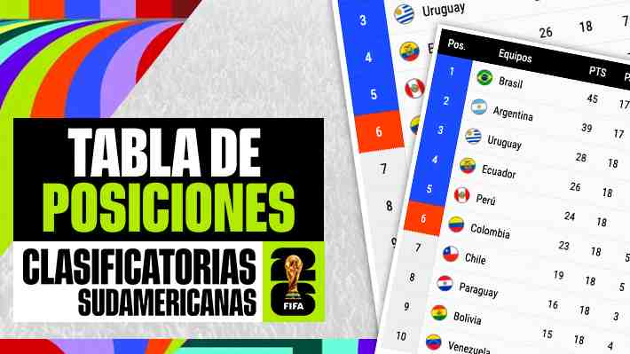 Tabla posiciones Clasificatorias Sudamericanas Fecha 7 Mundial 2026