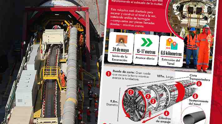 Excavando el futuro de la movilidad: Cómo una gigantesca máquina está abriendo el camino de la Línea 7 del Metro