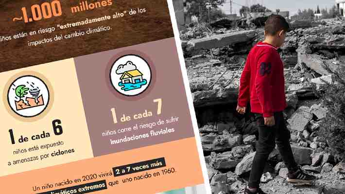 Niños nacidos desde 2020 enfrentarán más eventos climáticos extremos que cualquier generación anterior