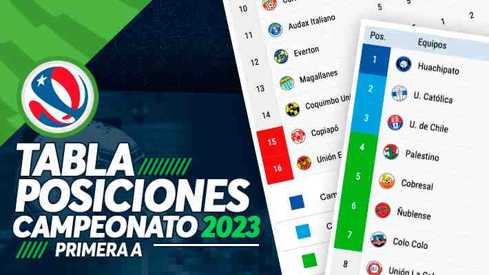 Tabla de posiciones del Campeonato Nacional 2024: Fecha 26