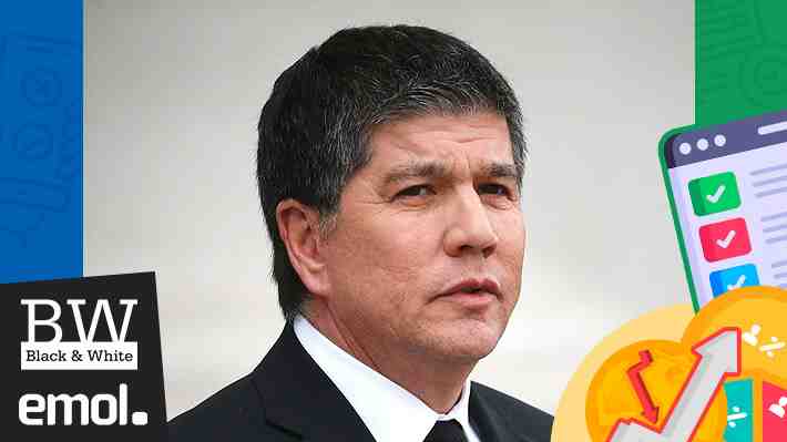 Terremoto para el Gobierno tras caso Monsalve: 74% cree que no son coherentes con lo "feminista" y 67% ve doble estándar