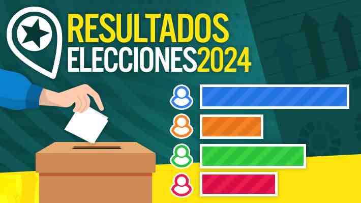 Revisa en tiempo real los resultados de las elecciones municipales y regionales