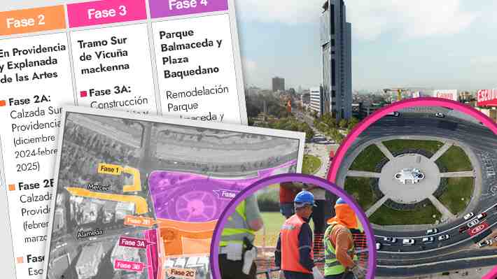 Cuáles son las fases del proyecto de Nueva Alameda en Santiago y qué fechas abarcarán los trabajos
