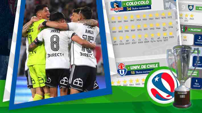 Colo Colo queda a dos títulos de doblar en coronas a la U: Revisa el ranking histórico de campeones del fútbol chileno