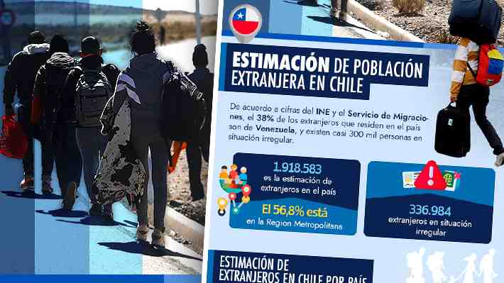 Casi 2 millones de extranjeros en Chile: De dónde vienen y cuáles son los países más recurrentes en cada región