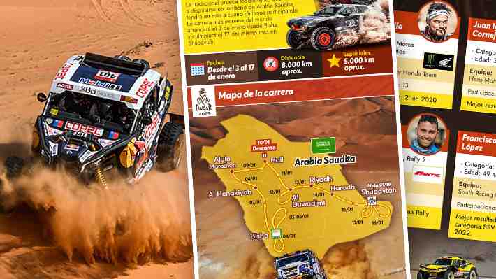Rally Dakar 2025: Cómo será el recorrido de la exigente prueba y qué chilenos dirán presente