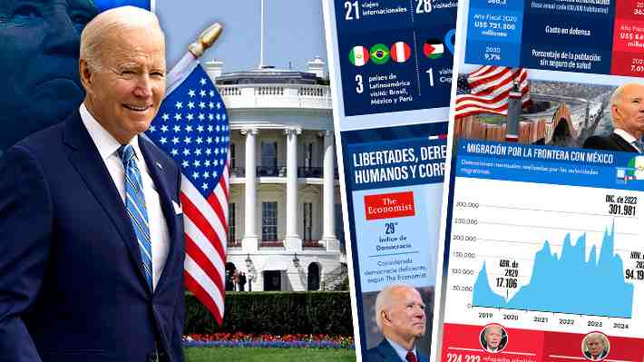 Estados Unidos bajo Joe Biden: Cómo son las cifras que dejan sus cuatro años a la cabeza de la Casa Blanca