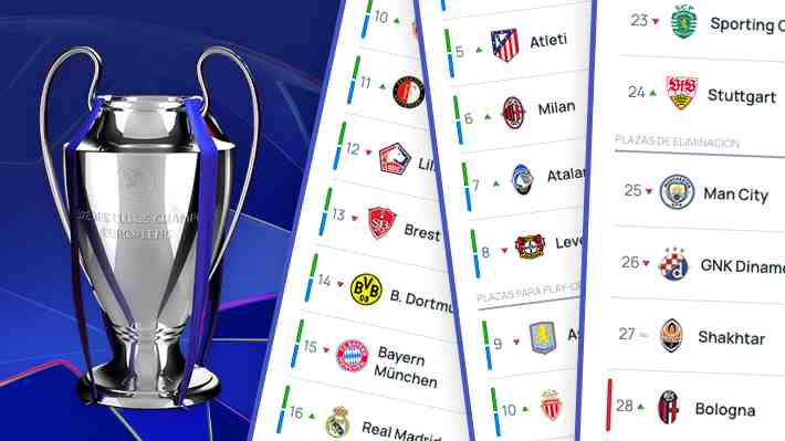 ¡En vivo! Se disputa la última fecha de la fase de liga de la Champions con mucho en juego