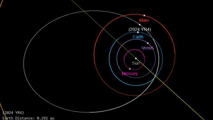 NASA informa que asteroide se acercará peligrosamente a la Tierra en 2032: Impacto podría causar daños