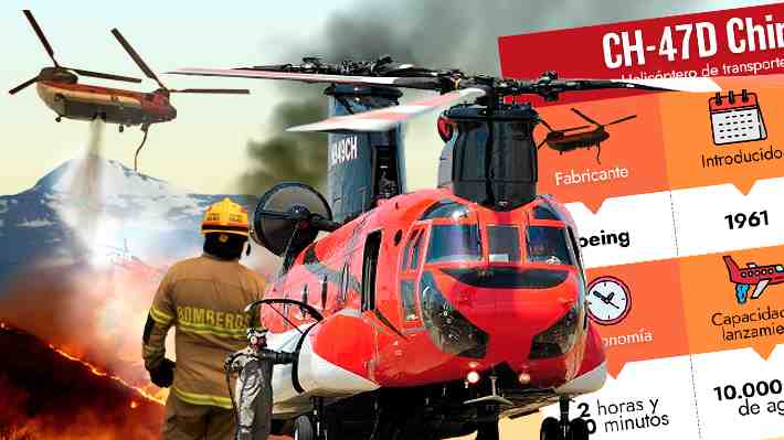 Puede lanzar hasta 10.000 litros de agua: Cómo es el nuevo refuerzo aéreo de Conaf para combatir incendios forestales