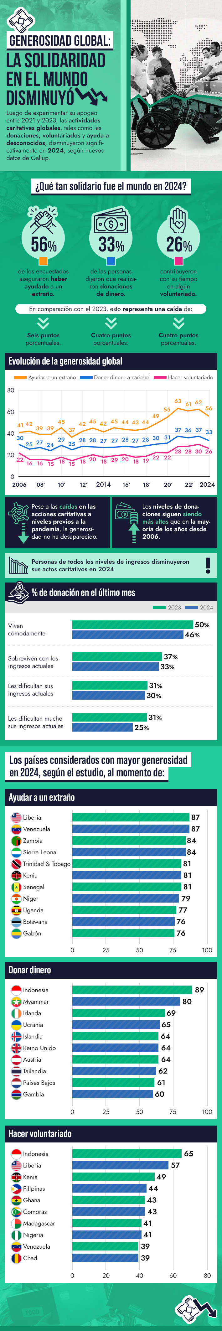 infografia