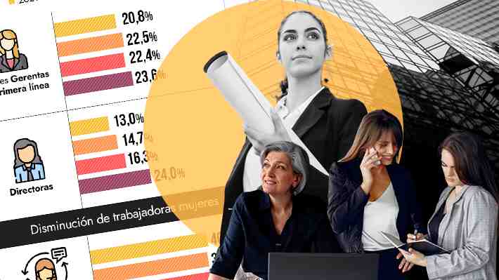 Mujeres han aumentado su presencia en altos cargos de empresas: Presencia en directorios sube al 24%