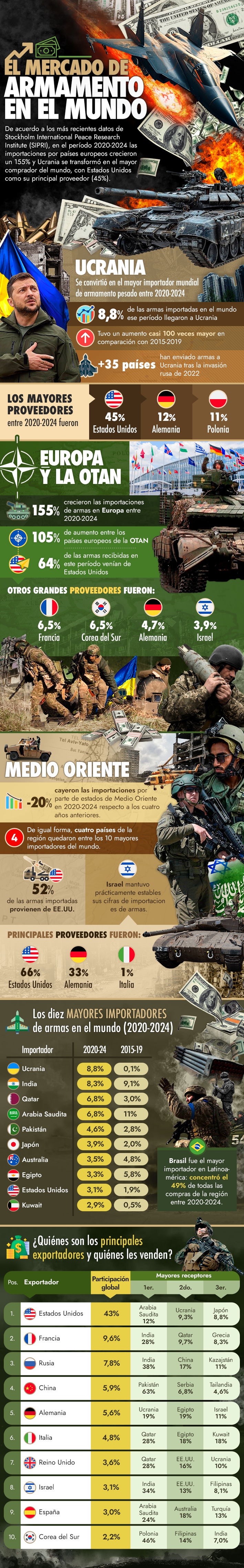 Infografia