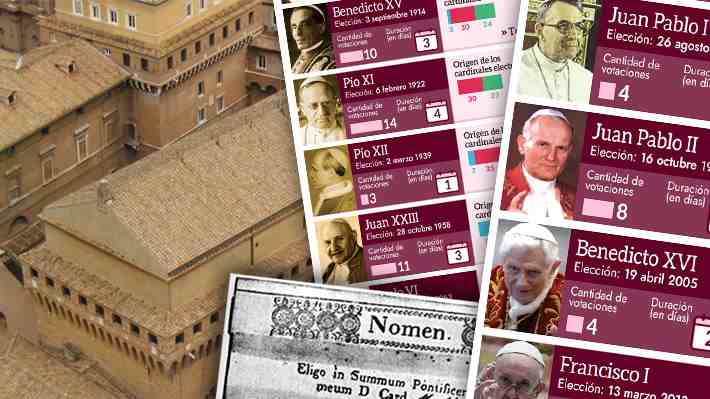 ¿Qué es un cónclave y cómo elige a un nuevo papa?: Claves del hermético rito que definirá el futuro de la Iglesia