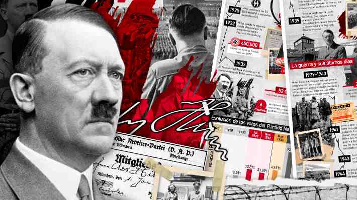 A 80 años de la muerte de Hitler: Hitos de su vida, cifras de los años de terror y sus últimas horas