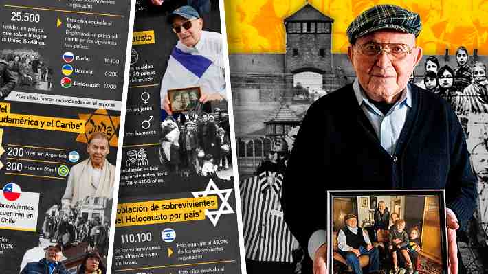A 80 años de la rendición alemana: Los sobrevivientes del Holocausto que siguen con vida