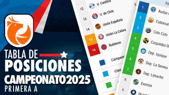 Así está la tabla de posiciones del Torneo Nacional: Fecha 10