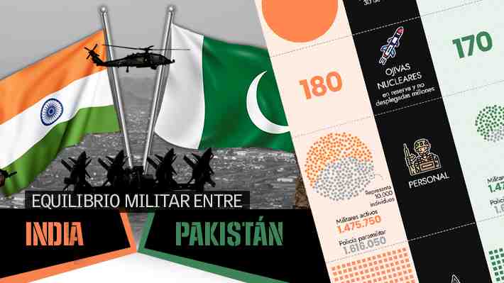 Ambos tienen ojivas nucleares: Cómo se comparan las fuerzas militares de India y Pakistán