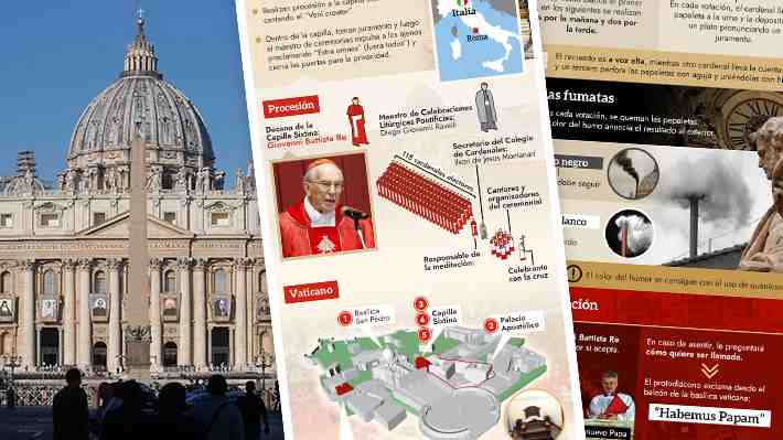 Cómo es el cónclave papal: La guía para seguir el proceso donde se elige al nuevo líder de la Iglesia Católica