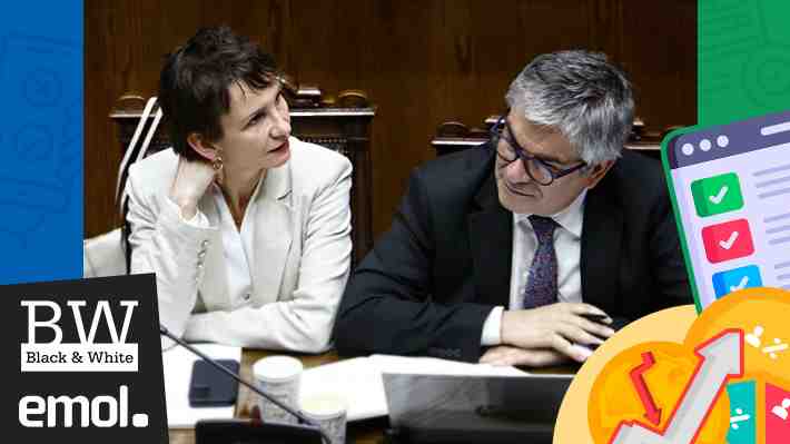 Relación Tohá-Marcel: El 40% cree que revelación es una estrategia electoral y 65% que Marcel no debe renunciar